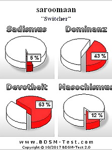 My Bdsm Profile